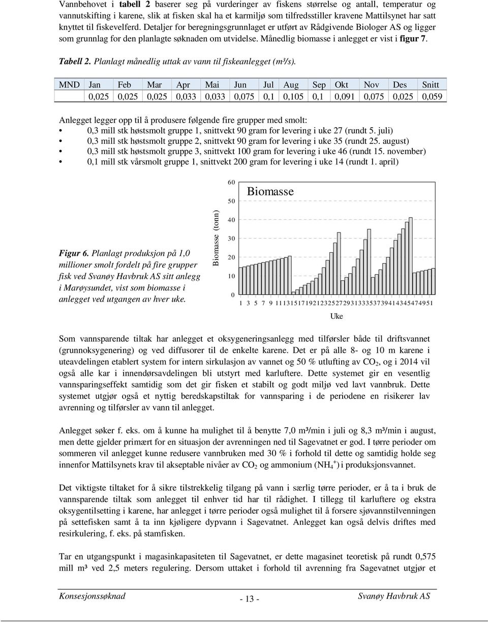 Månedlig biomasse i anlegget er vist i figur 7. Tabell 2. Planlagt månedlig uttak av vann til fiskeanlegget (m³/s).