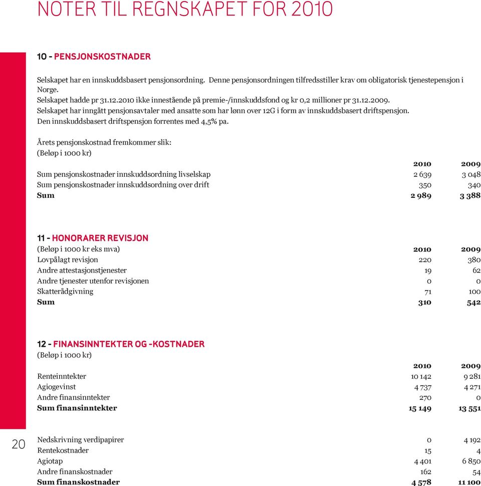 Selskapet har inngått pensjonsavtaler med ansatte som har lønn over 12G i form av innskuddsbasert driftspensjon. Den innskuddsbasert driftspensjon forrentes med 4,5% pa.