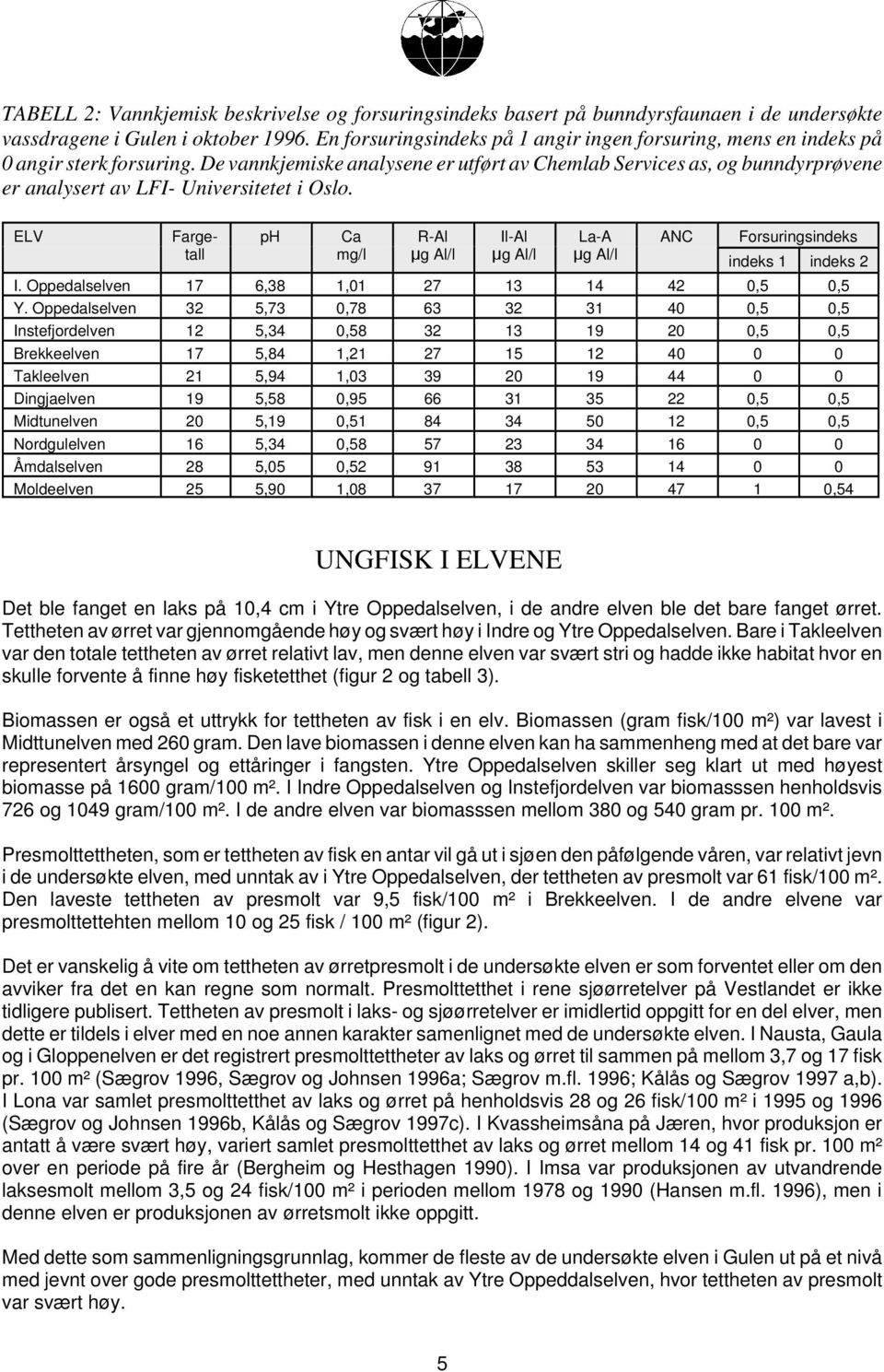 De vannkjemiske analysene er utført av Chemlab Services as, og bunndyrprøvene er analysert av LFI- Universitetet i Oslo.