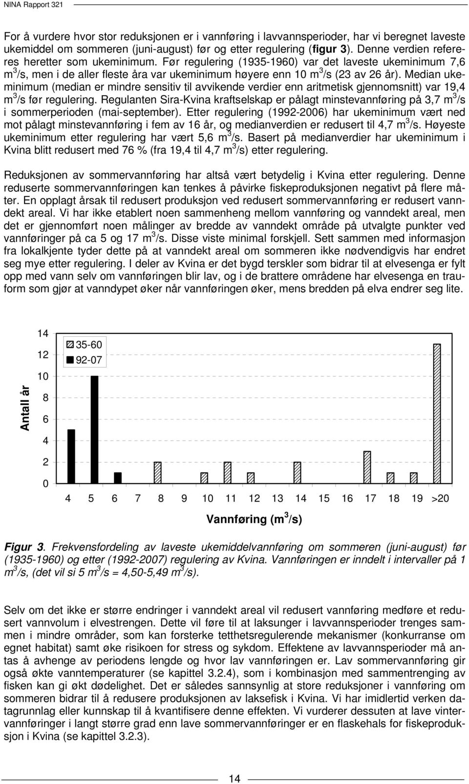 Median ukeminimum (median er mindre sensitiv til avvikende verdier enn aritmetisk gjennomsnitt) var 19,4 m 3 /s før regulering.