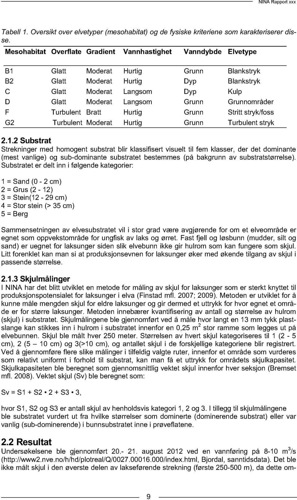 Langsom Grunn Grunnområder F Turbulent Bratt Hurtig Grunn Stritt stryk/foss G2 Turbulent Moderat Hurtig Grunn Turbulent stryk 2.1.