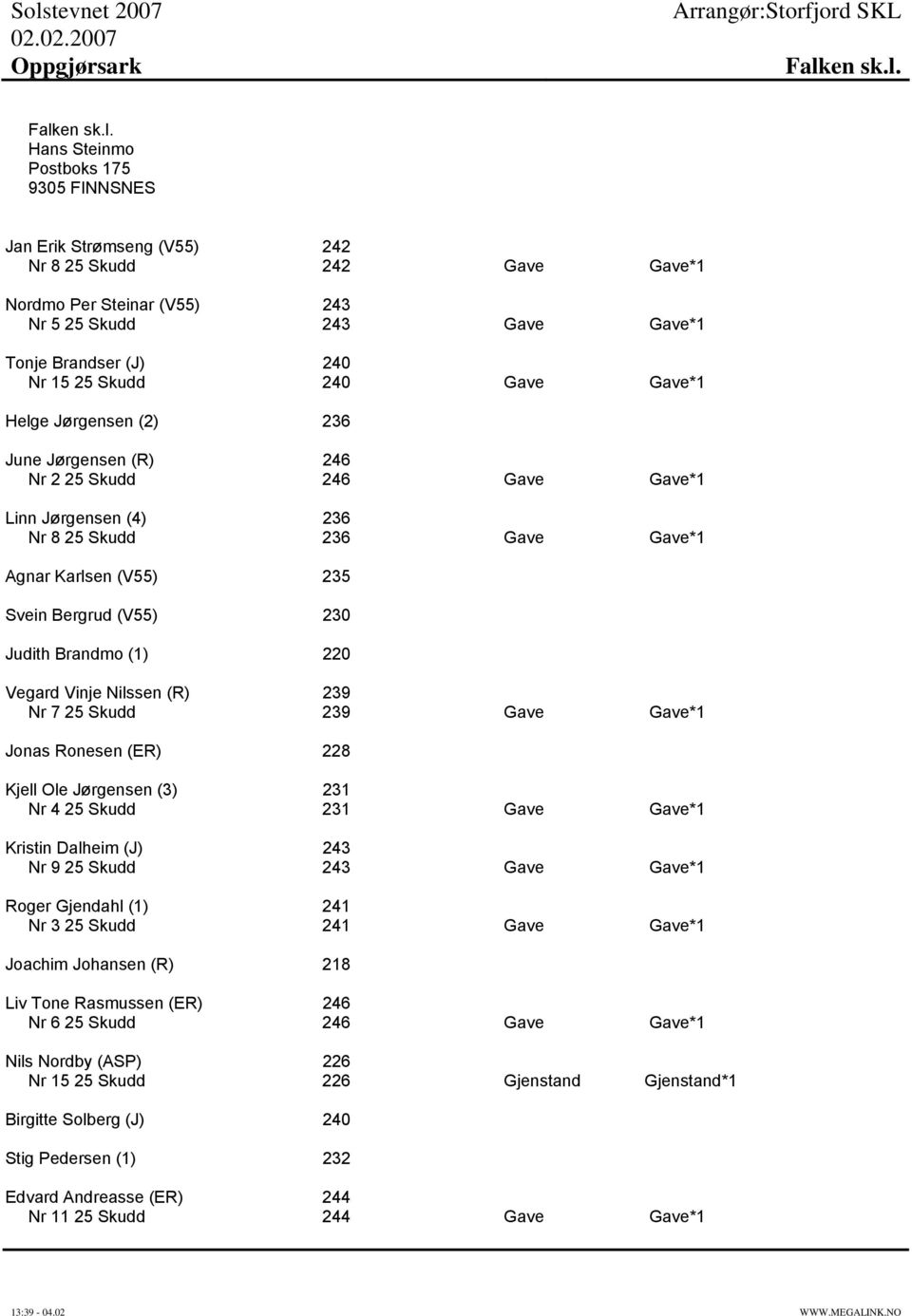 Bergrud (V55) 230 Judith Brandmo (1) 220 Vegard Vinje Nilssen (R) 239 Nr 7 25 Skudd 239 Gave Gave*1 Jonas Ronesen (ER) 228 Kjell Ole Jørgensen (3) 231 Nr 4 25 Skudd 231 Gave Gave*1 Kristin Dalheim