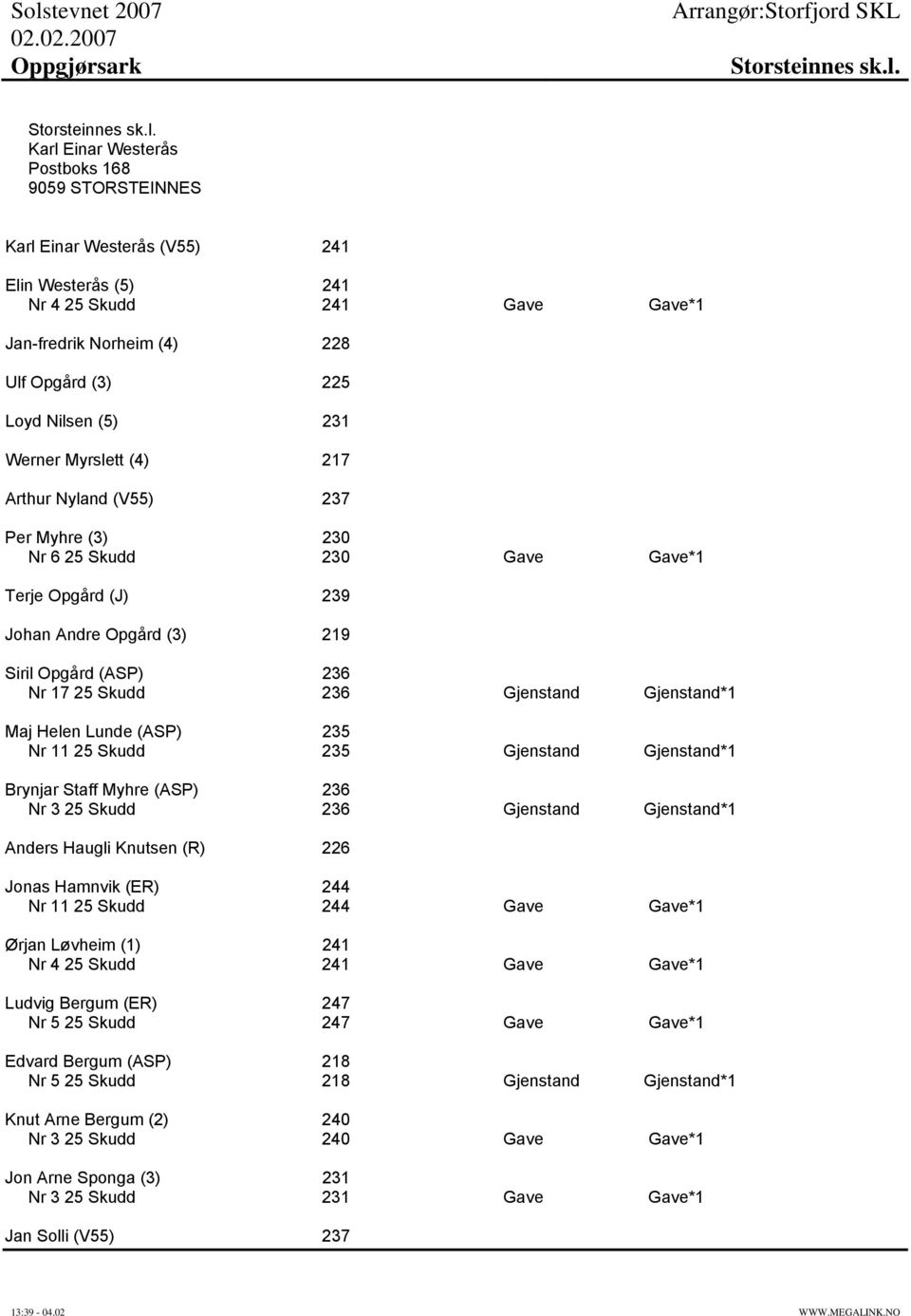 Werner Myrslett (4) 217 Arthur Nyland (V55) 237 Per Myhre (3) 230 Nr 6 25 Skudd 230 Gave Gave*1 Terje Opgård (J) 239 Johan Andre Opgård (3) 219 Siril Opgård (ASP) 236 Nr 17 25 Skudd 236 Gjenstand