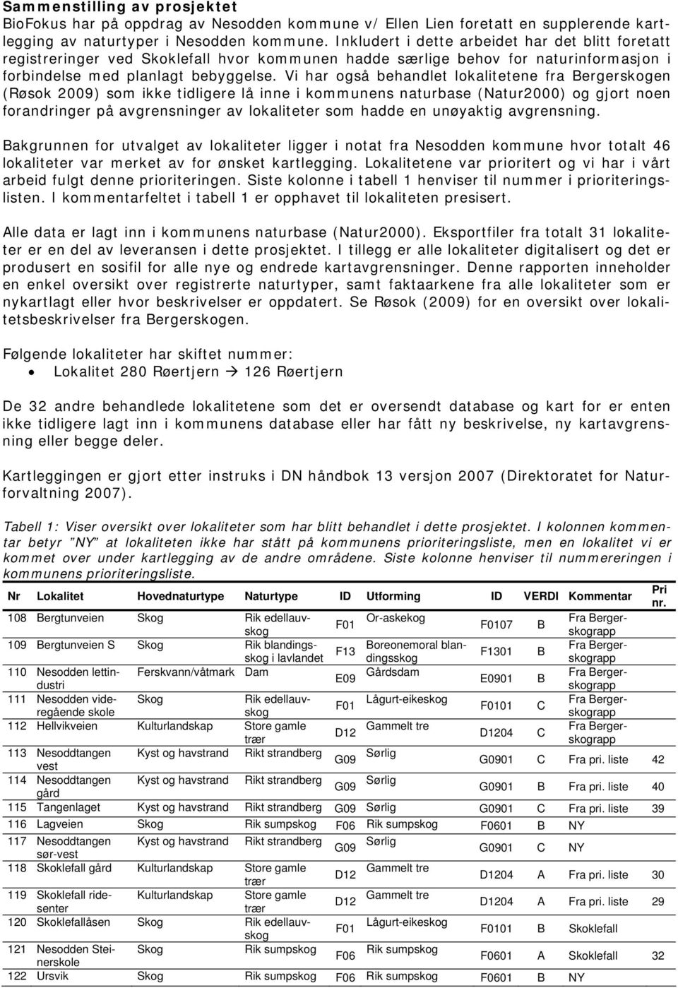 Vi har også behandlet lokalitetene fra Bergerskogen (Røsok 2009) som ikke tidligere lå inne i kommunens naturbase (Natur2000) og gjort noen forandringer på avgrensninger av lokaliteter som hadde en