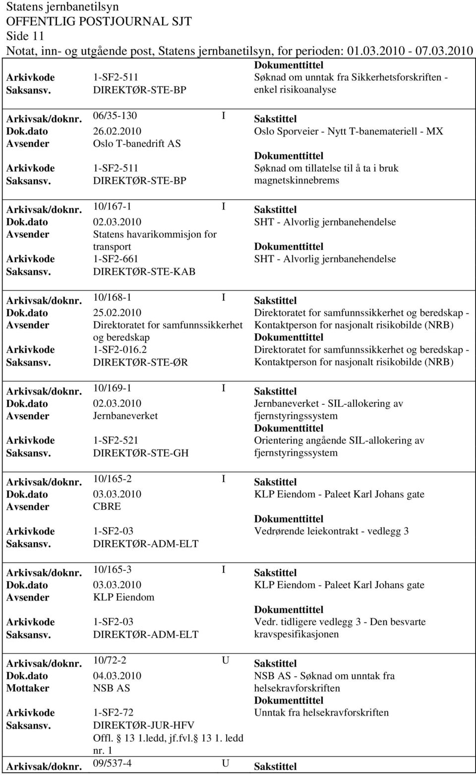 DIREKTØR-STE-BP magnetskinnebrems Arkivsak/dok0/167-1 I Sakstittel SHT - Alvorlig jernbanehendelse Avsender Statens havarikommisjon for transport Arkivkode 1-SF2-661 SHT - Alvorlig jernbanehendelse