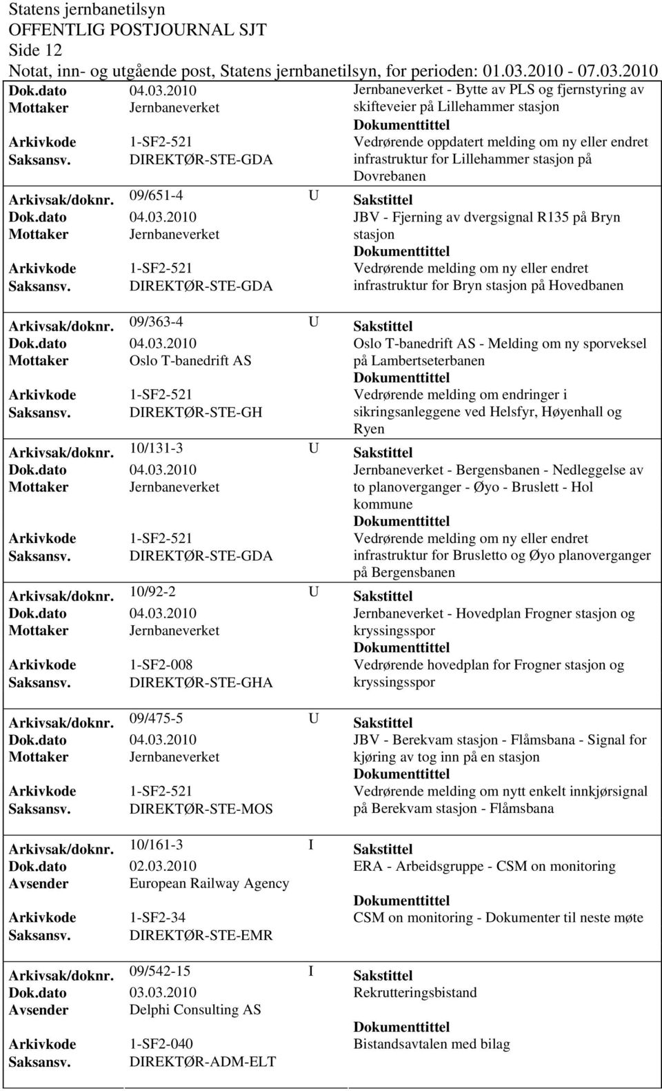 09/651-4 U Sakstittel JBV - Fjerning av dvergsignal R135 på Bryn stasjon Arkivkode 1-SF2-521 Vedrørende melding om ny eller endret Saksansv.