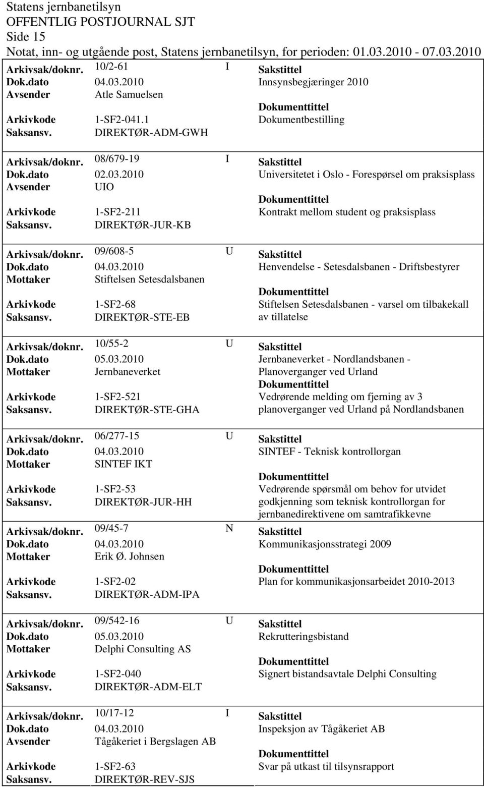 09/608-5 U Sakstittel Henvendelse - Setesdalsbanen - Driftsbestyrer Mottaker Stiftelsen Setesdalsbanen Arkivkode 1-SF2-68 Stiftelsen Setesdalsbanen - varsel om tilbakekall Saksansv.