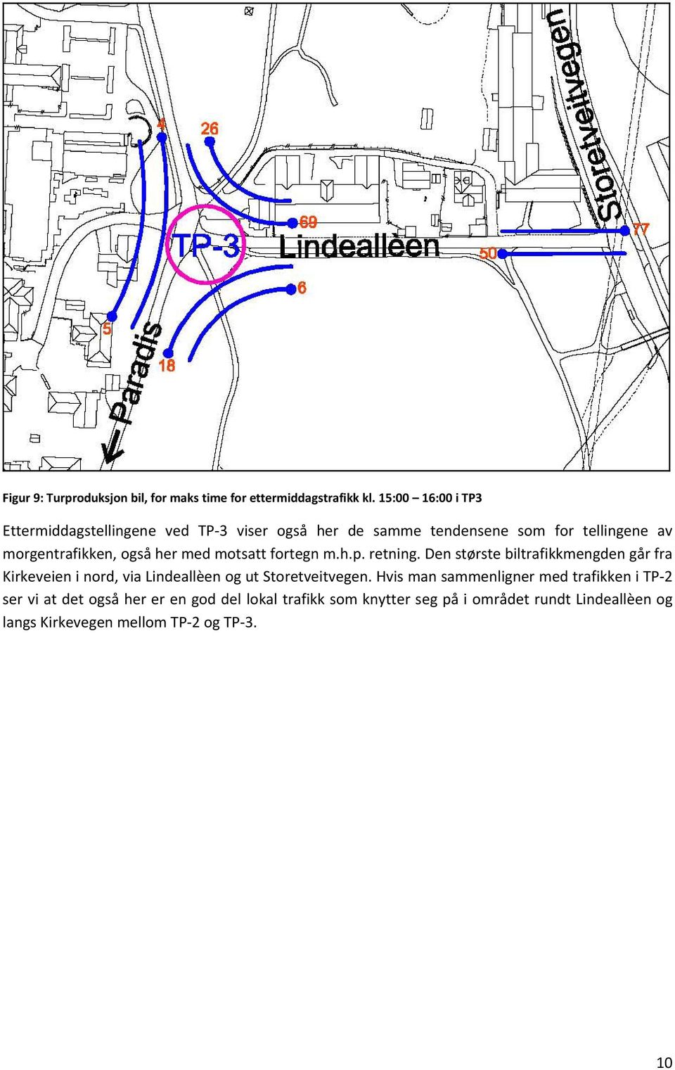 også her med motsatt fortegn m.h.p. retning.