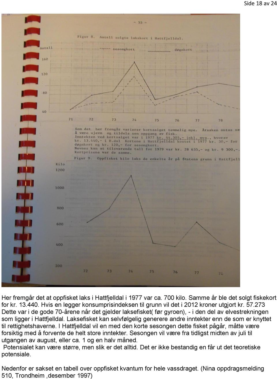 273 Dette var i de gode 70-årene når det gjelder laksefisket( før gyroen), - i den del av elvestrekningen som ligger i Hattfjelldal.