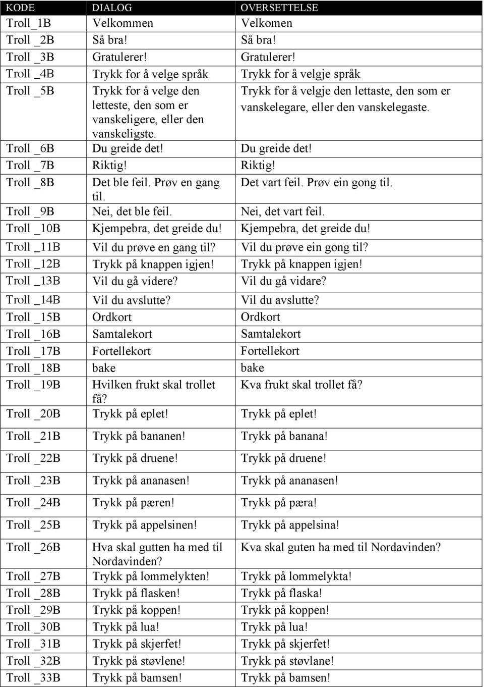 Trykk for å velgje den lettaste, den som er vanskelegare, eller den vanskelegaste. Troll _6B Du greide det! Du greide det! Troll _7B Riktig! Riktig! Troll _8B Det ble feil. Prøv en gang Det vart feil.