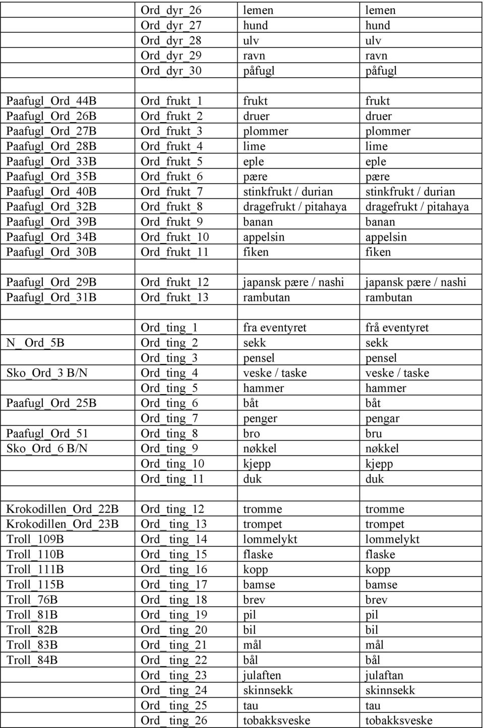 durian stinkfrukt / durian Paafugl_Ord_32B Ord_frukt_8 dragefrukt / pitahaya dragefrukt / pitahaya Paafugl_Ord_39B Ord_frukt_9 banan banan Paafugl_Ord_34B Ord_frukt_10 appelsin appelsin