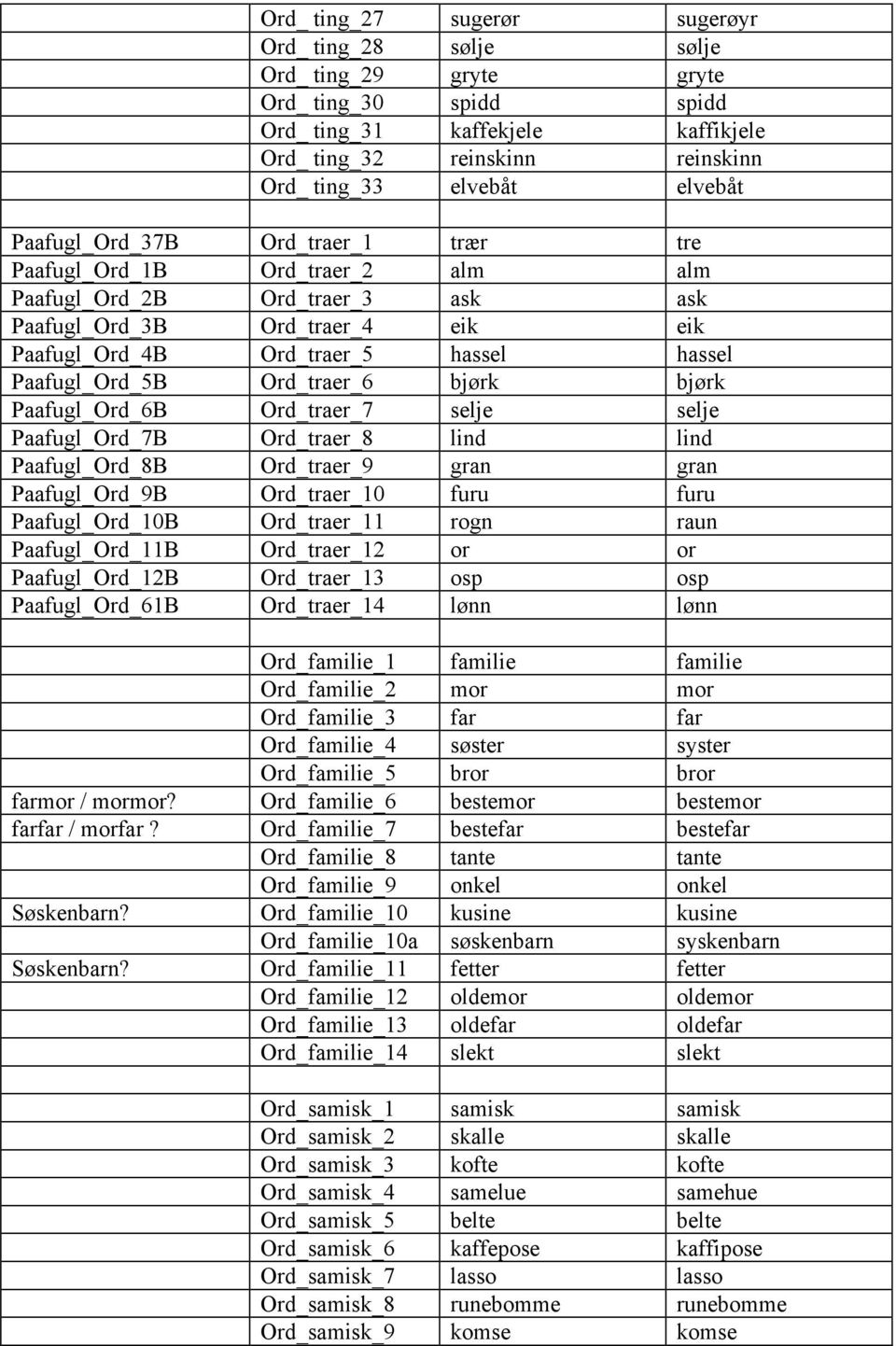 Paafugl_Ord_5B Ord_traer_6 bjørk bjørk Paafugl_Ord_6B Ord_traer_7 selje selje Paafugl_Ord_7B Ord_traer_8 lind lind Paafugl_Ord_8B Ord_traer_9 gran gran Paafugl_Ord_9B Ord_traer_10 furu furu