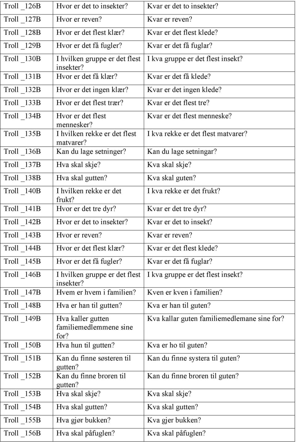 Kvar er det ingen klede? Troll _133B Hvor er det flest trær? Kvar er det flest tre? Troll _134B Hvor er det flest Kvar er det flest menneske? mennesker?