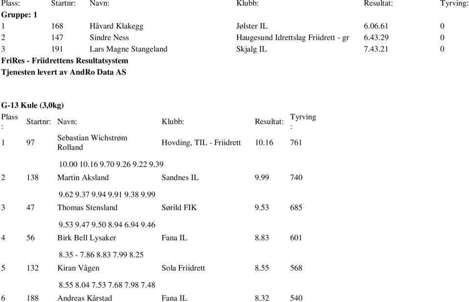 21 0 Tjenesten levert av AndR Data AS G-13 Kule (3,0kg) Plass : 1 97 Startnr: Navn: Klubb: Resultat: Tyrving : Sebastian Wichstrøm Hvding, TIL - Friidrett 10.