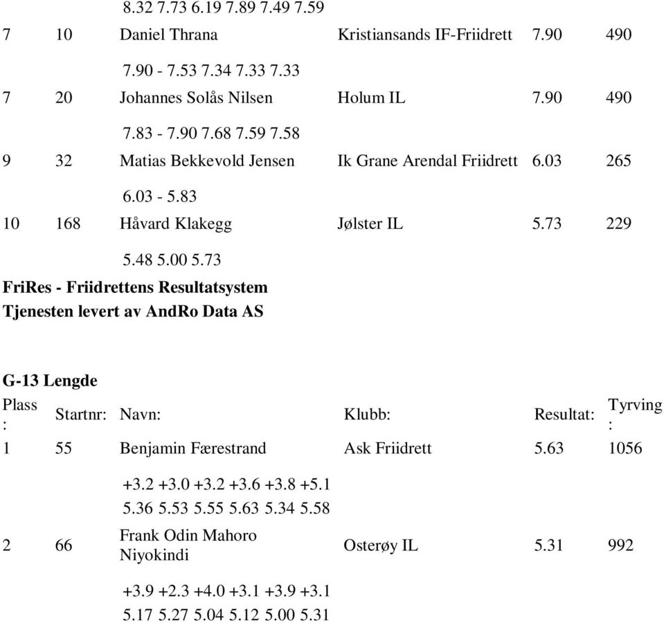 73 Tjenesten levert av AndR Data AS G-13 Lengde Plass Startnr: Navn: Klubb: Resultat: Tyrving : : 1 55 Benjamin Færestrand Ask Friidrett 5.63 1056 2 66 +3.