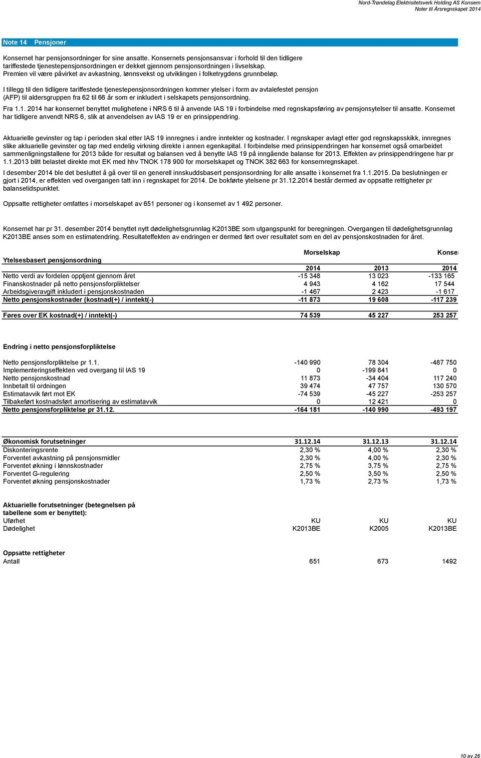 Premien vil være påvirket av avkastning, lønnsvekst og utviklingen i folketrygdens grunnbeløp.