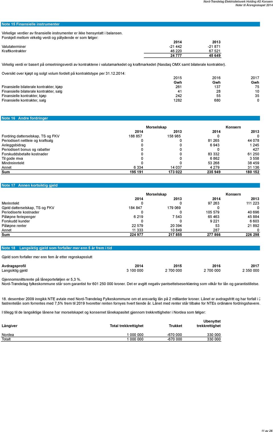 kontraktene i valutamarkedet og kraftmarkedet (Nasdaq OMX samt bilaterale kontrakter). Oversikt over kjøpt og solgt volum fordelt på kontraktstype per 31.12.