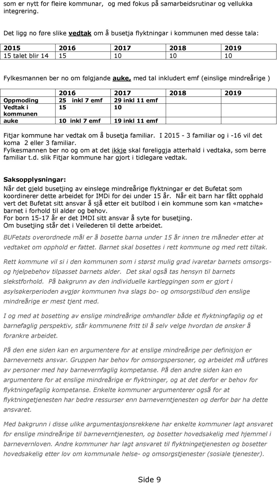 (einslige mindreårige ) 2016 2017 2018 2019 Oppmoding 25 inkl 7 emf 29 inkl 11 emf Vedtak i 15 10 kommunen auke 10 inkl 7 emf 19 inkl 11 emf Fitjar kommune har vedtak om å busetja familiar.