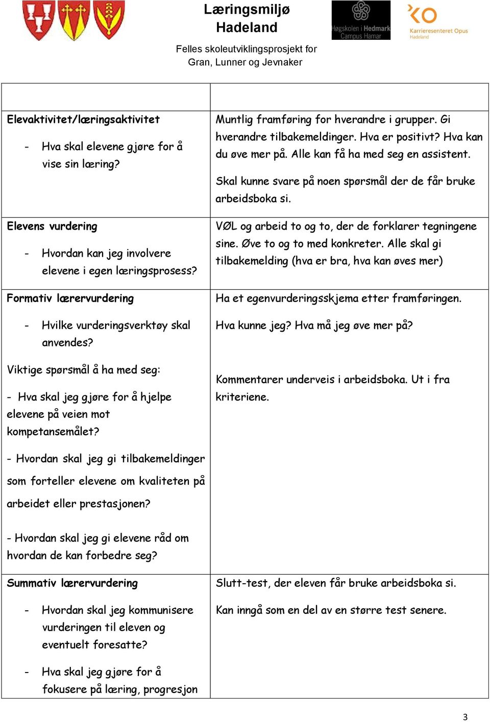 Muntlig framføring for hverandre i grupper. Gi hverandre tilbakemeldinger. Hva er positivt? Hva kan du øve mer på. Alle kan få ha med seg en assistent.