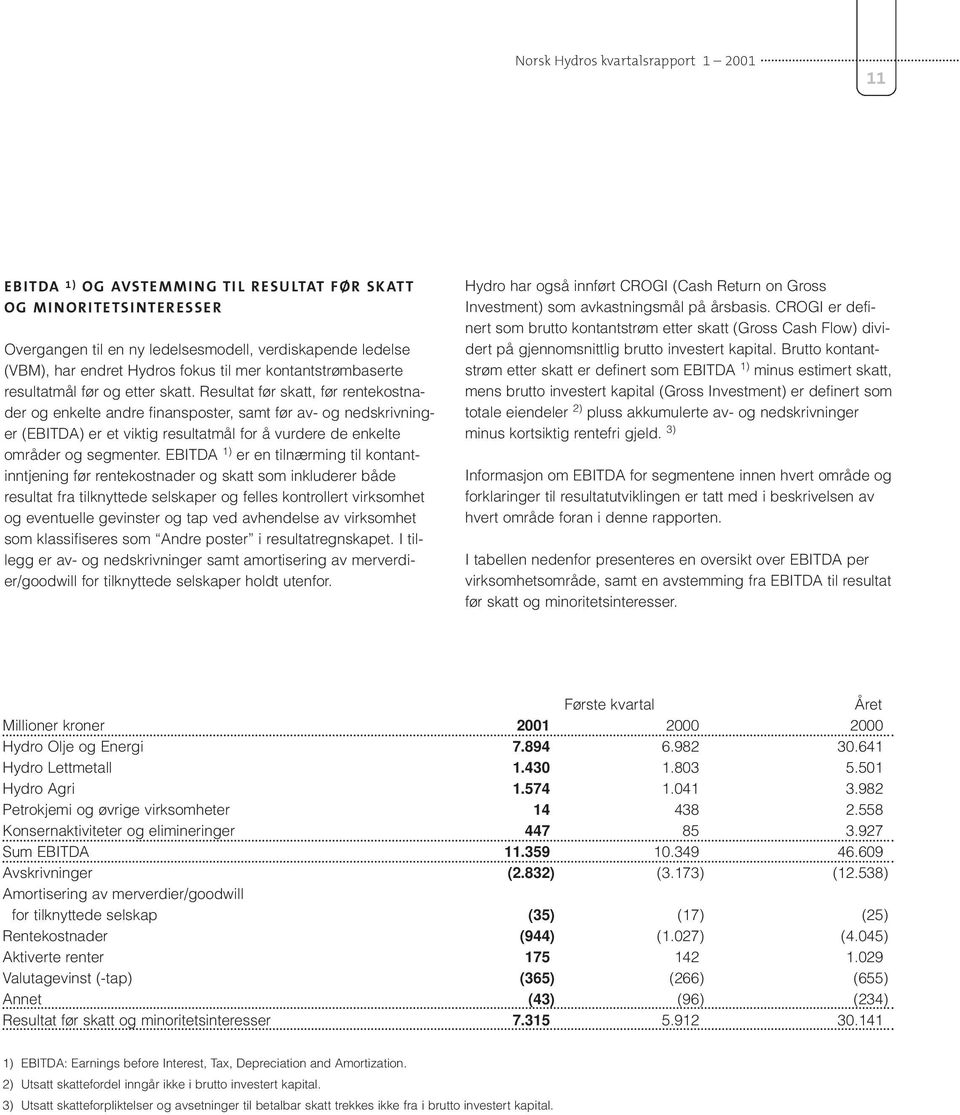 Resultat før skatt, før rentekostnader og enkelte andre finansposter, samt før av- og nedskrivninger (EBITDA) er et viktig resultatmål for å vurdere de enkelte områder og segmenter.