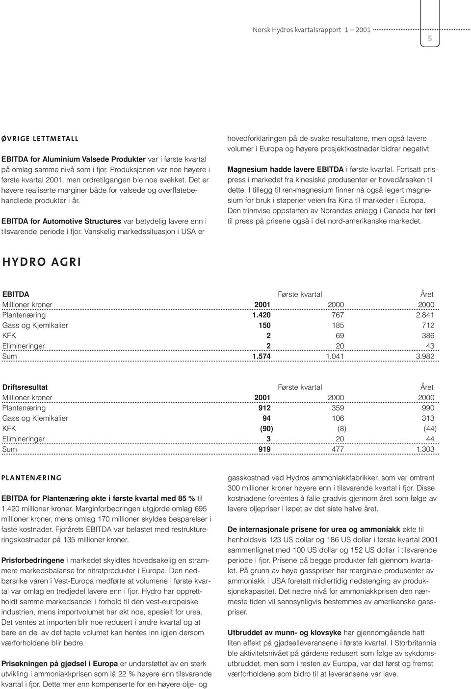 EBITDA for Automotive Structures var betydelig lavere enn i tilsvarende periode i fjor.