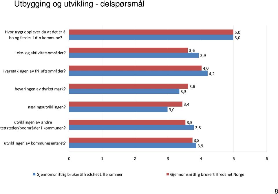 3,6 ivaretakingen av friluftsområder? bevaringen av dyrket mark?