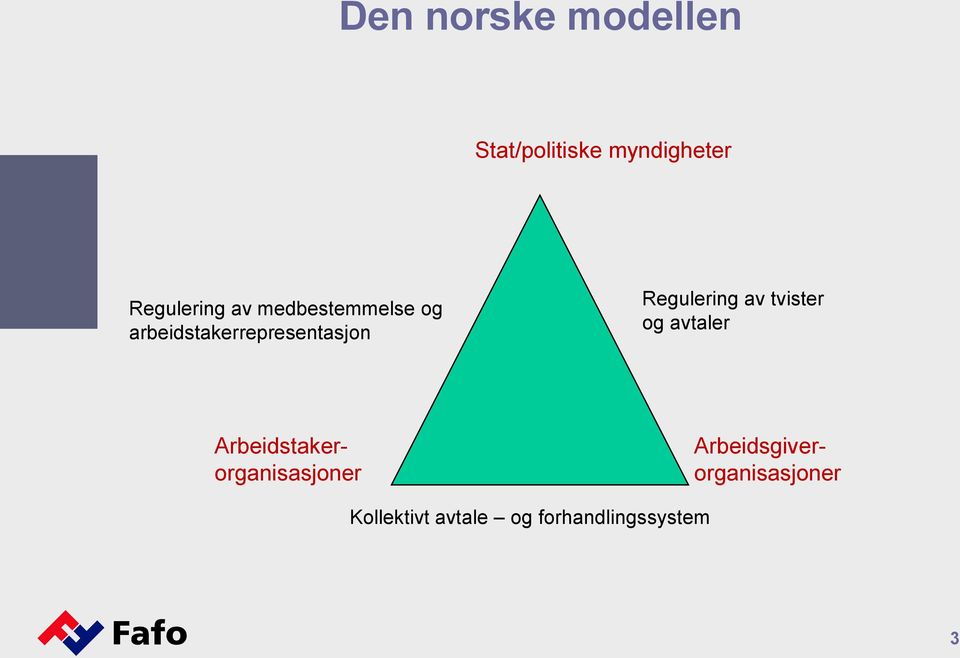 av tvister og avtaler Arbeidstakerorganisasjoner