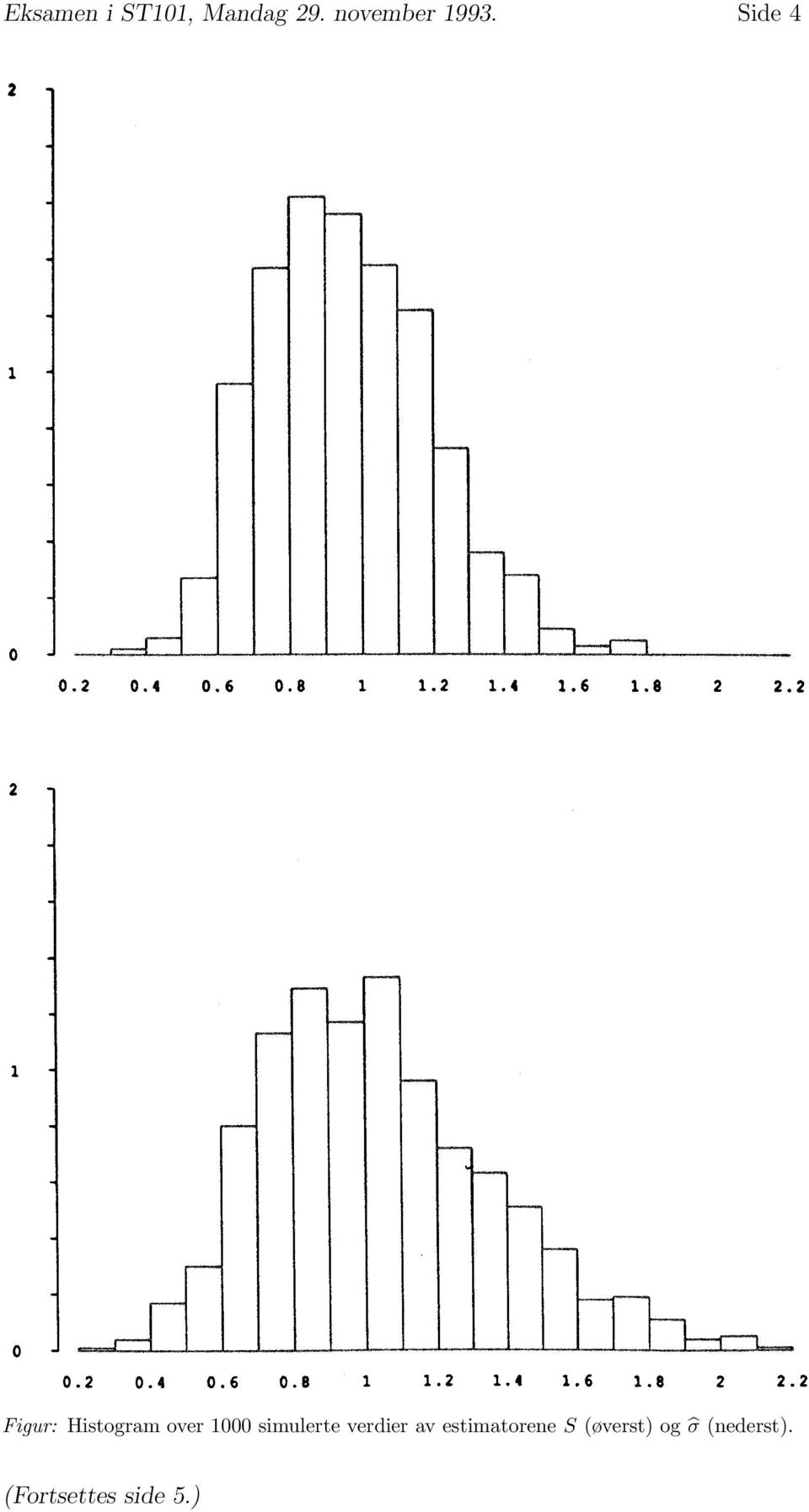 Side 4 Figur: Histogram over 1000