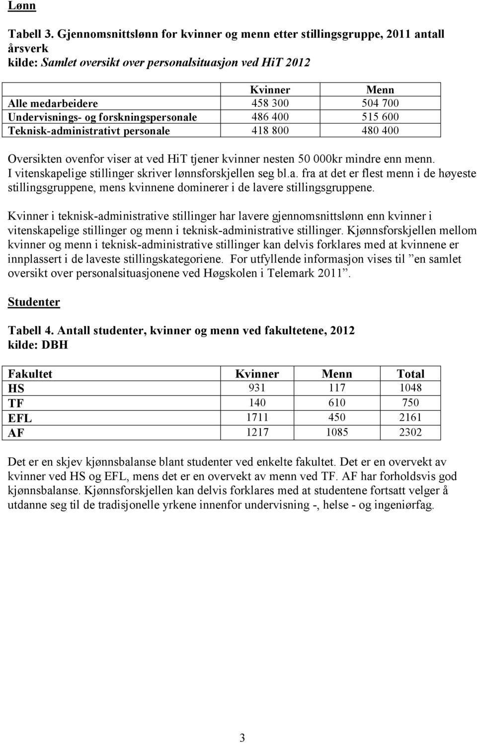 forskningspersonale 486 400 515 600 Teknisk-administrativt personale 418 800 480 400 Oversikten ovenfor viser at ved HiT tjener kvinner nesten 50 000kr mindre enn menn.