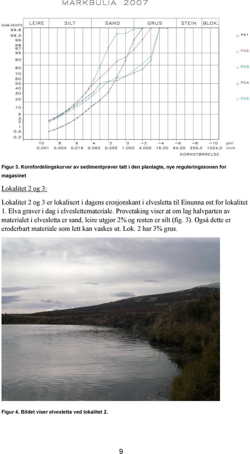 og 3 er lokalisert i dagens erosjonskant i elvesletta til Einunna øst for lokalitet 1. Elva graver i dag i elveslettemateriale.