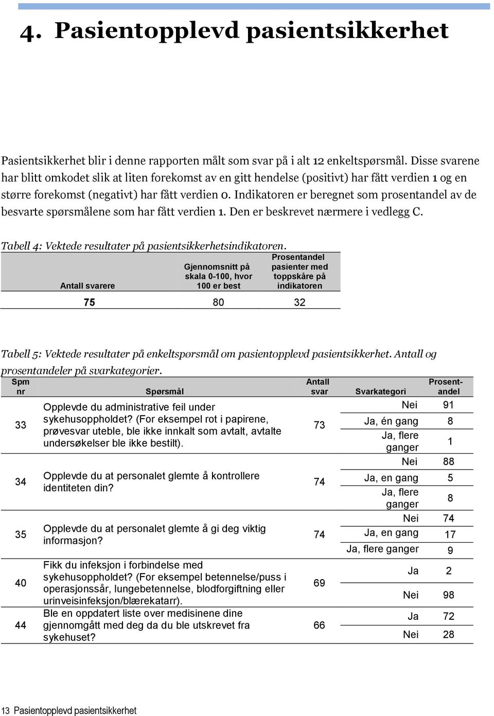 Indikatoren er beregnet som prosentandel av de besvarte spørsmålene som har fått verdien 1. Den er beskrevet nærmere i vedlegg C. Tabell 4: Vektede resultater på pasientsikkerhetsindikatoren.