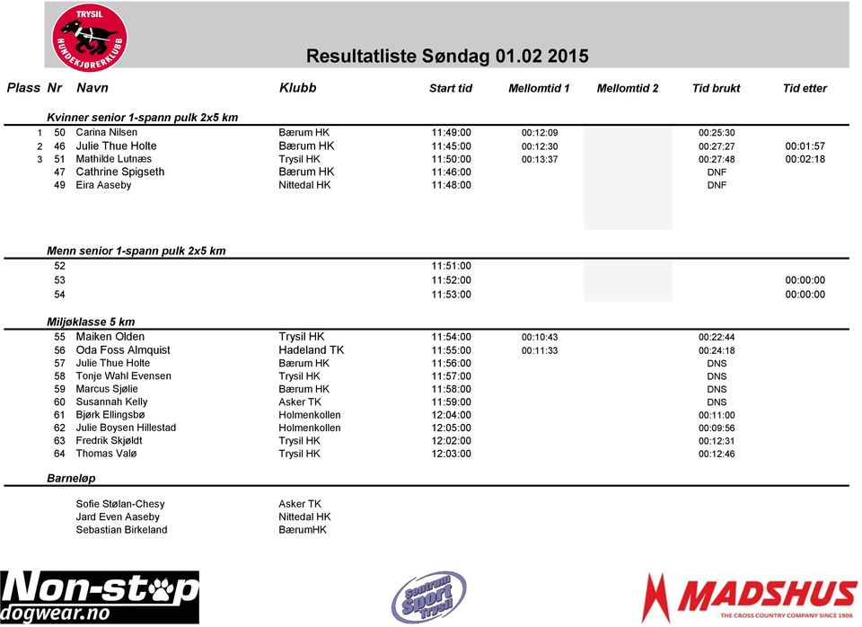 11:50:00 00:13:37 00:27:48 00:02:18 47 Cathrine Spigseth Bærum HK 11:46:00 DNF 49 Eira Aaseby Nittedal HK 11:48:00 DNF Menn senior 1-spann pulk 2x5 km 52 11:51:00 53 11:52:00 00:00:00 54 11:53:00