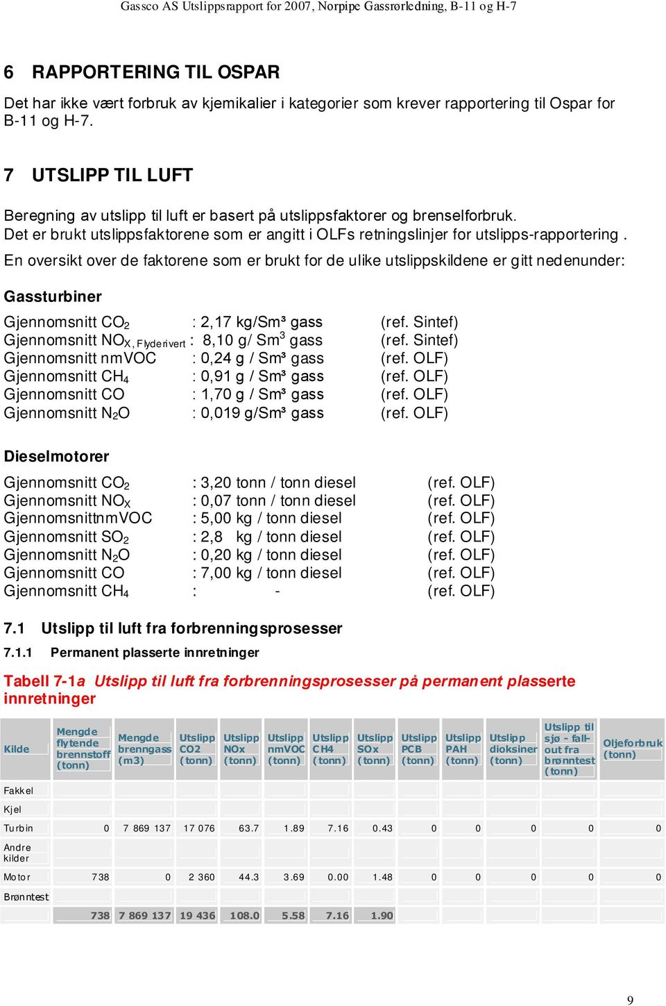 En oversikt over de faktorene som er brukt for de ulike utslippskildene er gitt nedenunder: Gassturbiner Gjennomsnitt CO 2 : 2,17 kg/sm³ gass (ref.