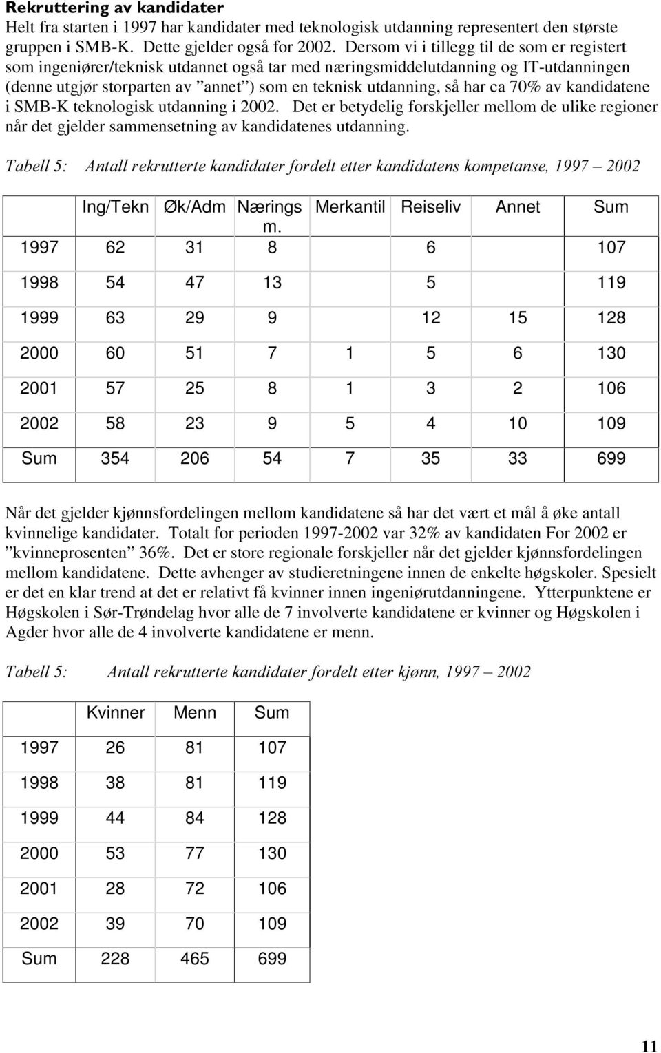 ca 70% av kandidatene i SMB-K teknologisk utdanning i 2002. Det er betydelig forskjeller mellom de ulike regioner når det gjelder sammensetning av kandidatenes utdanning.