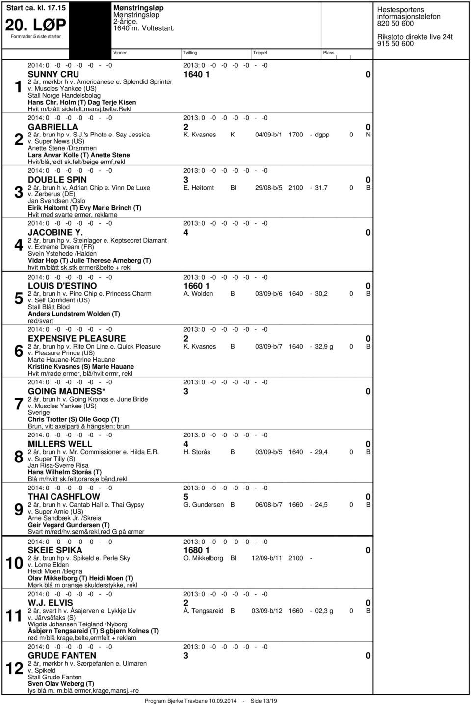 vasnes /b/ pp N v. Super News (US) Anette Stene /rammen ars Anvar olle (T) Anette Stene Hvit/blå,rødt sk.felt/beige ermf,rekl : : OUE SIN år, brun h v. Adrian Chip e. Vinn e uxe I /b/, v.