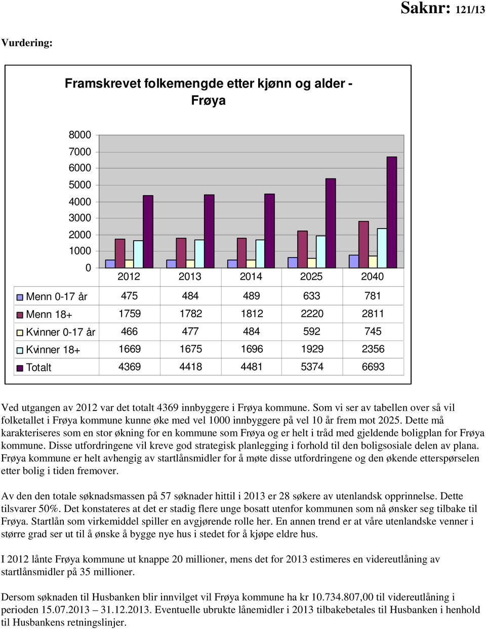 Som vi ser av tabellen over så vil folketallet i Frøya kommune kunne øke med vel 1000 innbyggere på vel 10 år frem mot 2025.