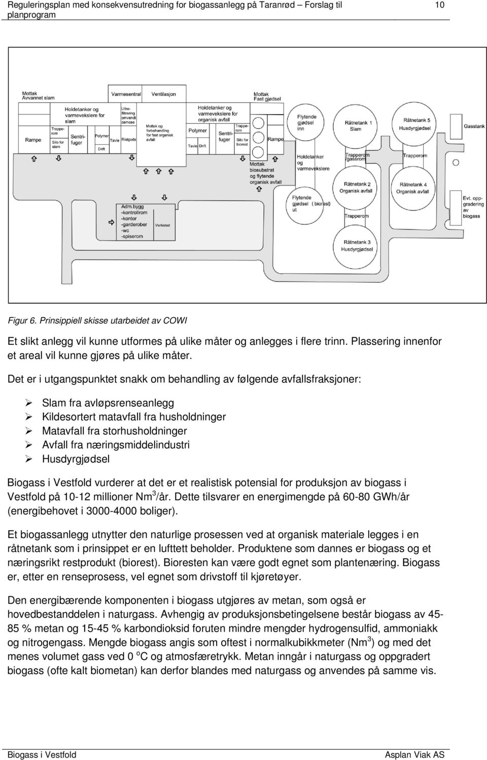 næringsmiddelindustri Husdyrgjødsel vurderer at det er et realistisk potensial for produksjon av biogass i Vestfold på 10-12 millioner Nm 3 /år.