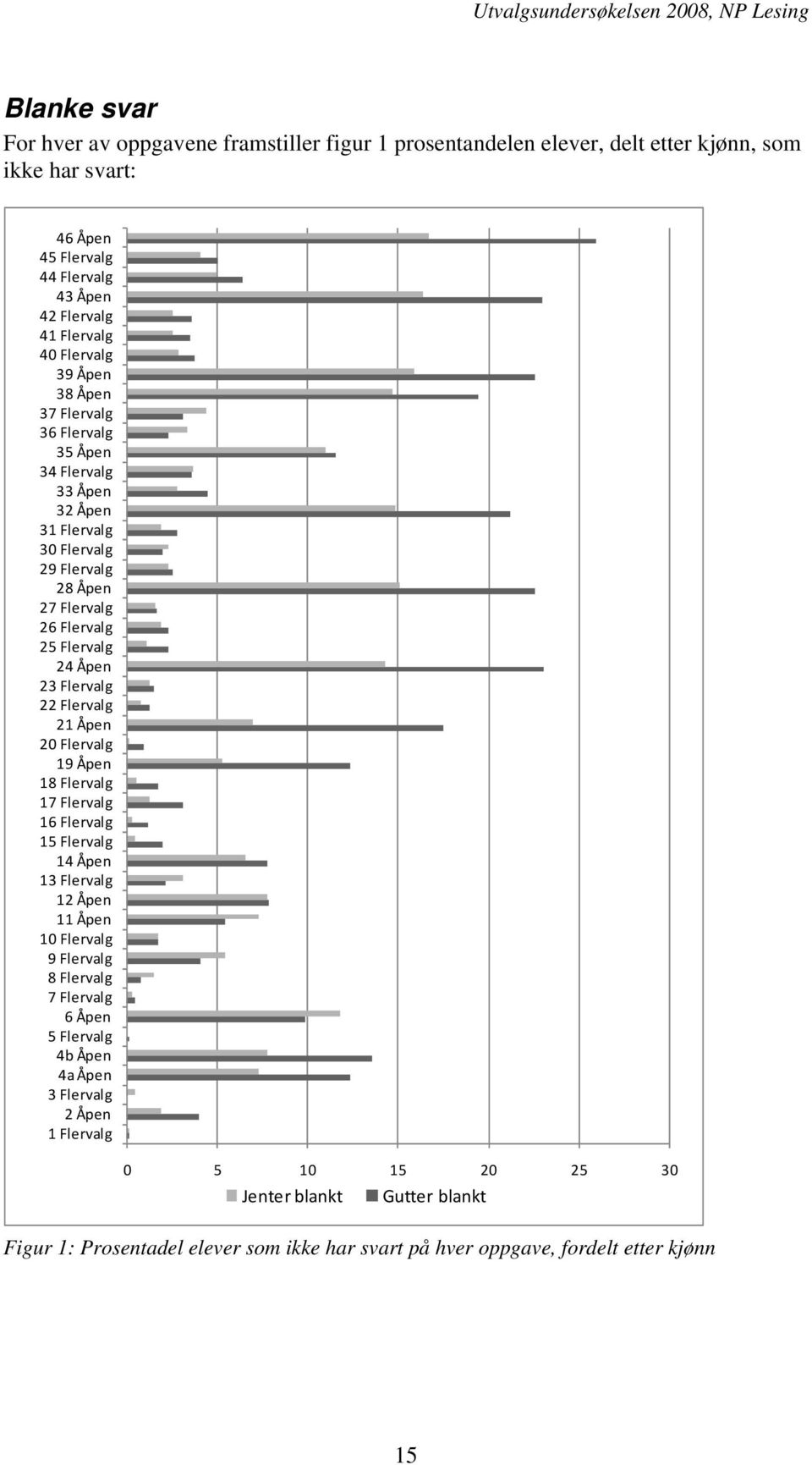 Flervalg 22 Flervalg 21 Åpen 20 Flervalg 19 Åpen 18 Flervalg 17 Flervalg 16 Flervalg 15 Flervalg 14 Åpen 13 Flervalg 12 Åpen 11 Åpen 10 Flervalg 9 Flervalg 8 Flervalg 7 Flervalg 6