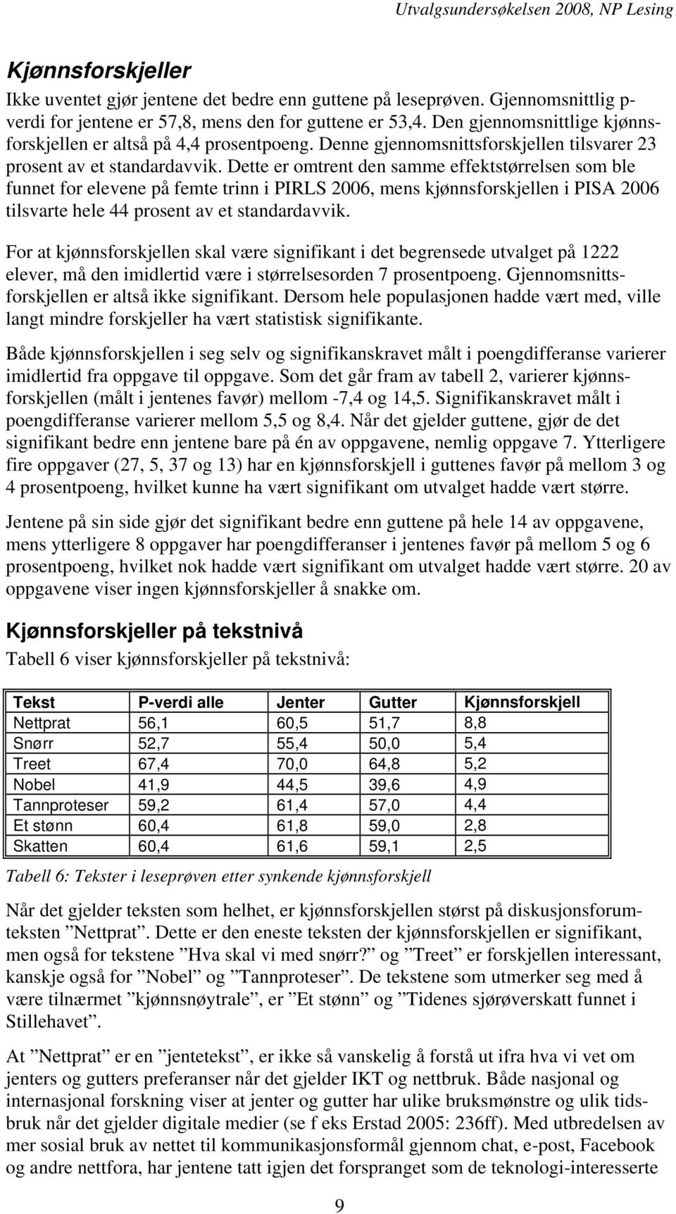 Dette er omtrent den samme effektstørrelsen som ble funnet for elevene på femte trinn i PIRLS 2006, mens kjønnsforskjellen i PISA 2006 tilsvarte hele 44 prosent av et standardavvik.