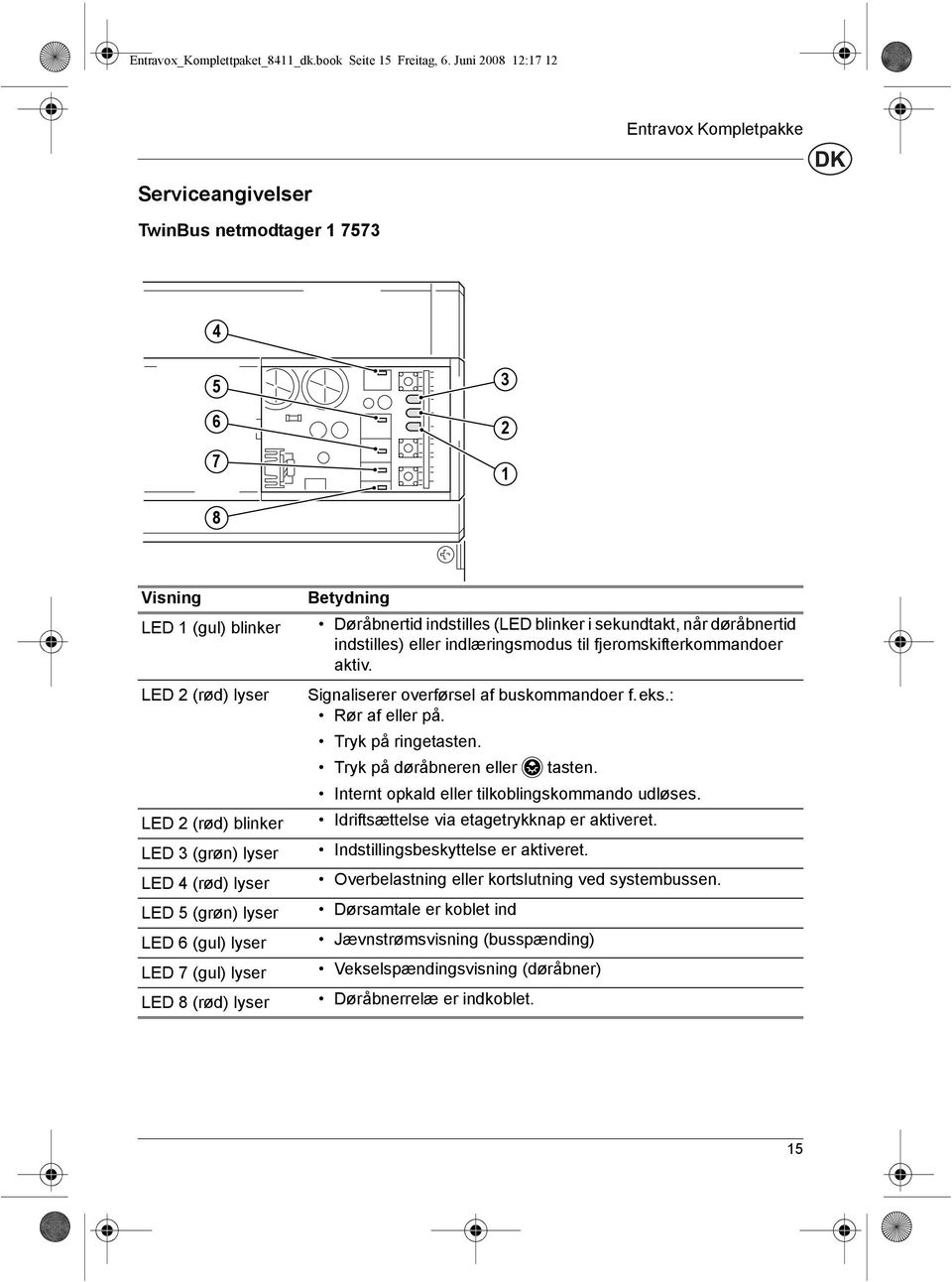 lyser LED 6 (gul) lyser LED 7 (gul) lyser LED 8 (rέd) lyser Betydning DΈrεbnertid indstilles (LED blinker i sekundtakt, nεr dέrεbnertid indstilles) eller indlώringsmodus til fjeromskifterkommandoer