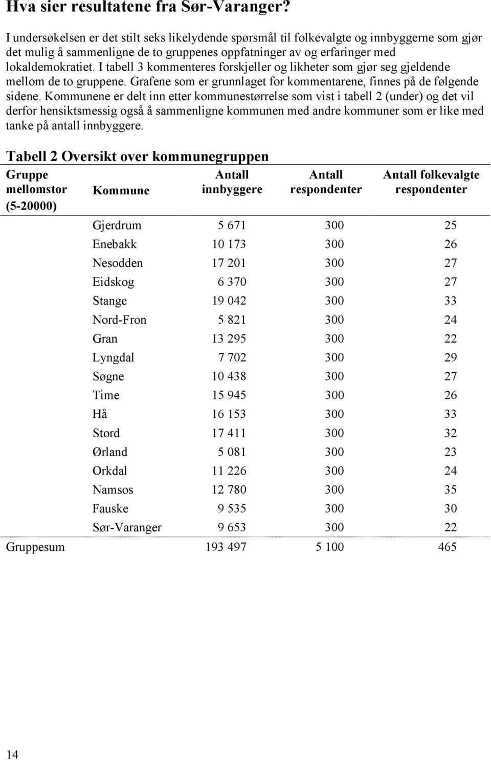 I tabell 3 kommenteres forskjeller og likheter som gjør seg gjeldende mellom de to gruppene. Grafene som er grunnlaget for kommentarene, finnes på de følgende sidene.