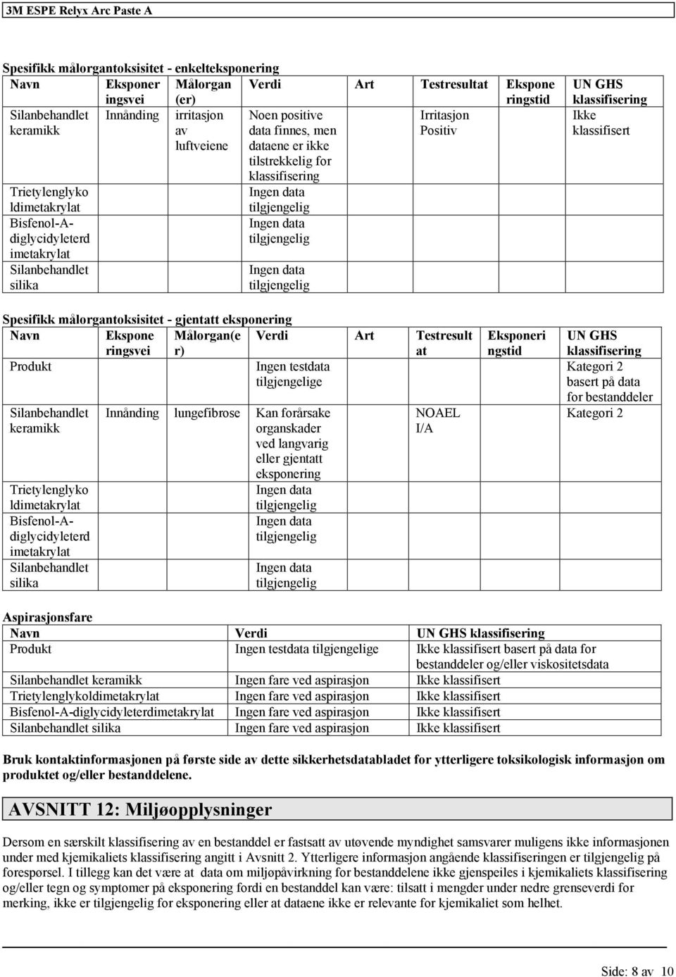 Testresult at Ingen testdata e Silanbehandlet keramikk Trietylenglyko ldimetakrylat Bisfenol-Adiglycidyleterd imetakrylat Silanbehandlet silika Trietylenglyko ldimetakrylat Bisfenol-Adiglycidyleterd