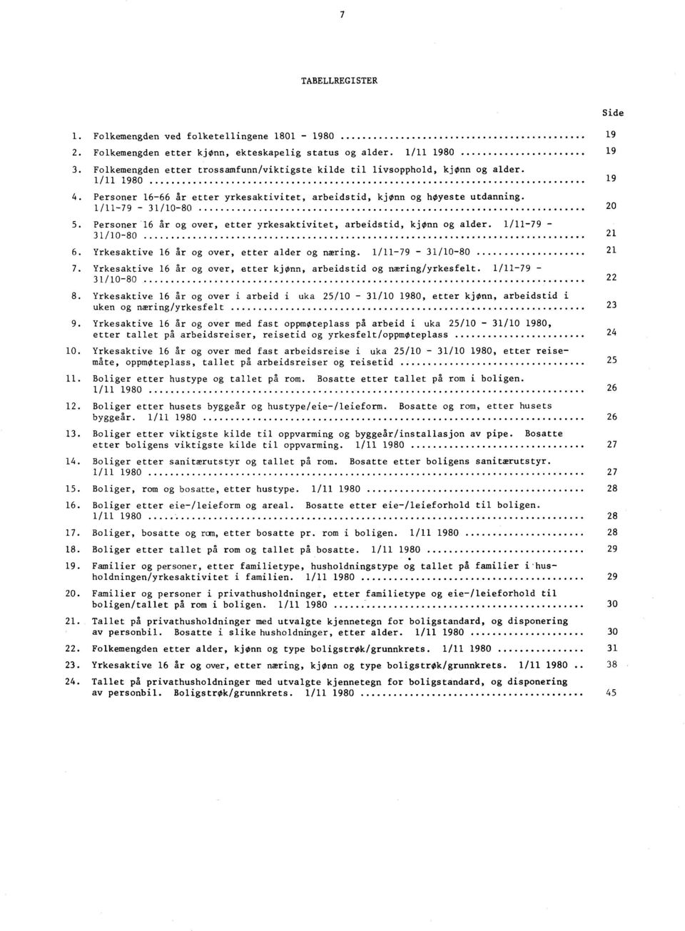 Personer 16 år og over, etter yrkesaktivitet, arbeidstid, kjønn og alder. 1/11-79 - 31/10-80 1 6. Yrkesaktive 16 år og over, etter alder og næring. 1/11-79 - 31/10-80 1 7.