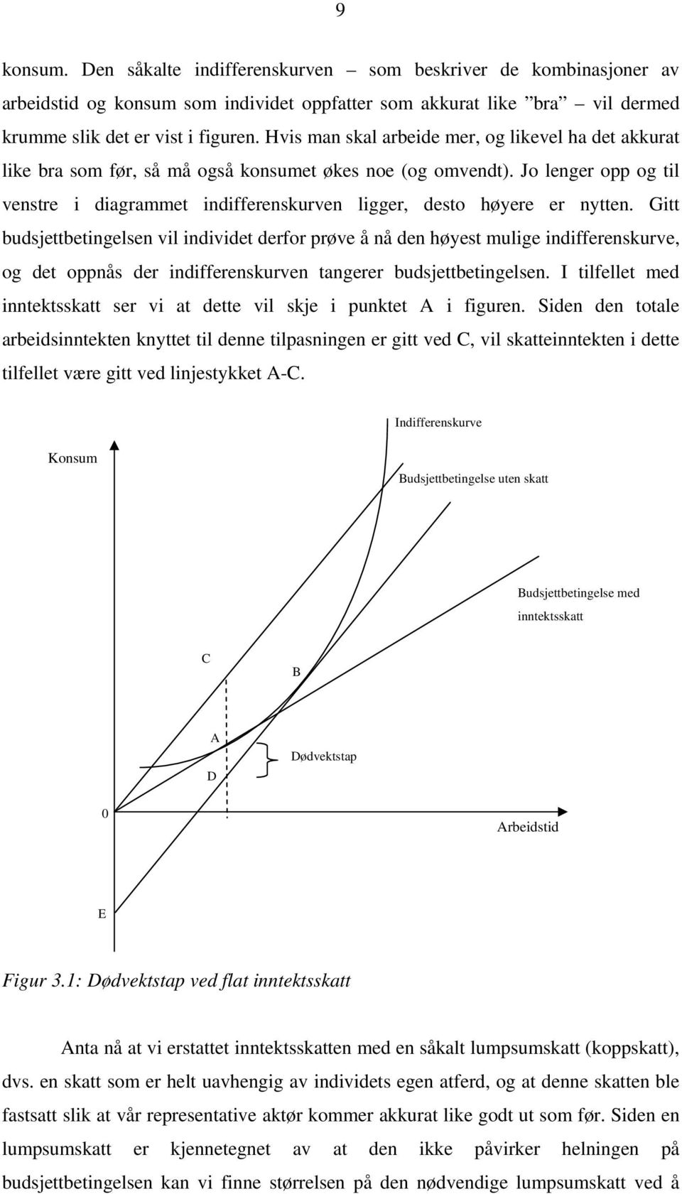 Jo lenger opp og til venstre i diagrammet indifferenskurven ligger, desto høyere er nytten.