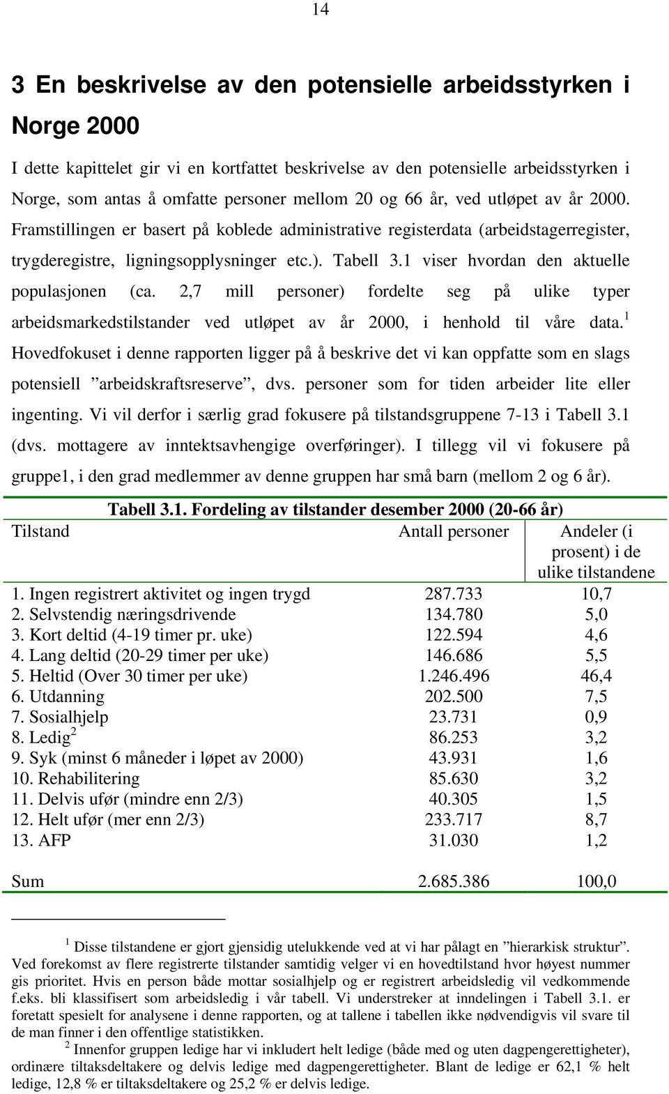 1 viser hvordan den aktuelle populasjonen (ca. 2,7 mill personer) fordelte seg på ulike typer arbeidsmarkedstilstander ved utløpet av år 2000, i henhold til våre data.