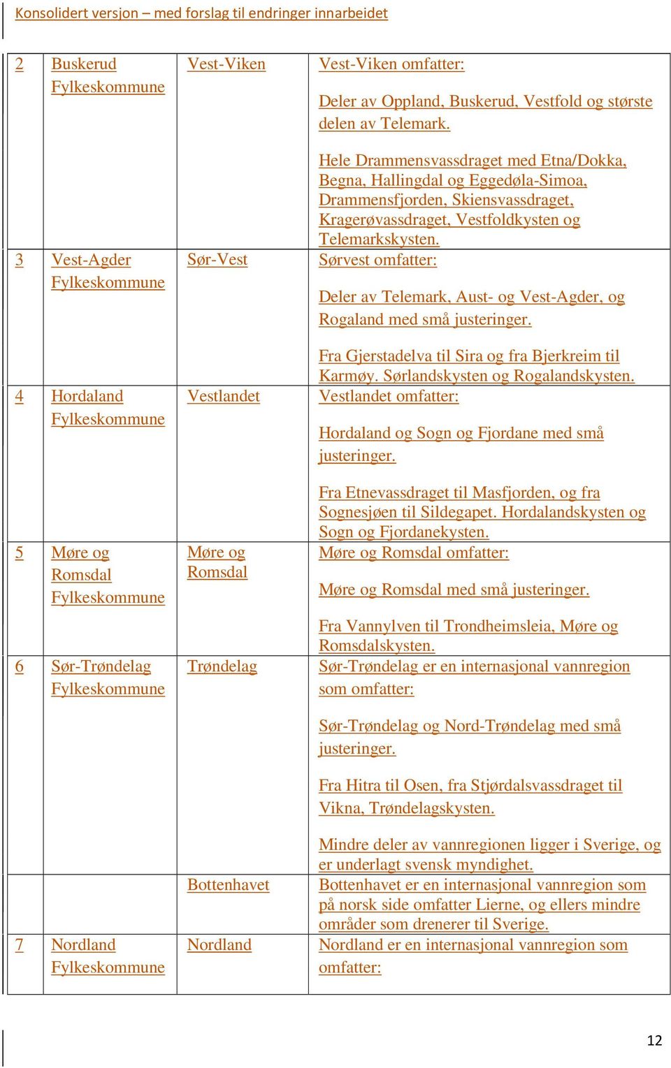 Hele Drammensvassdraget med Etna/Dokka, Begna, Hallingdal og Eggedøla-Simoa, Drammensfjorden, Skiensvassdraget, Kragerøvassdraget, Vestfoldkysten og Telemarkskysten.