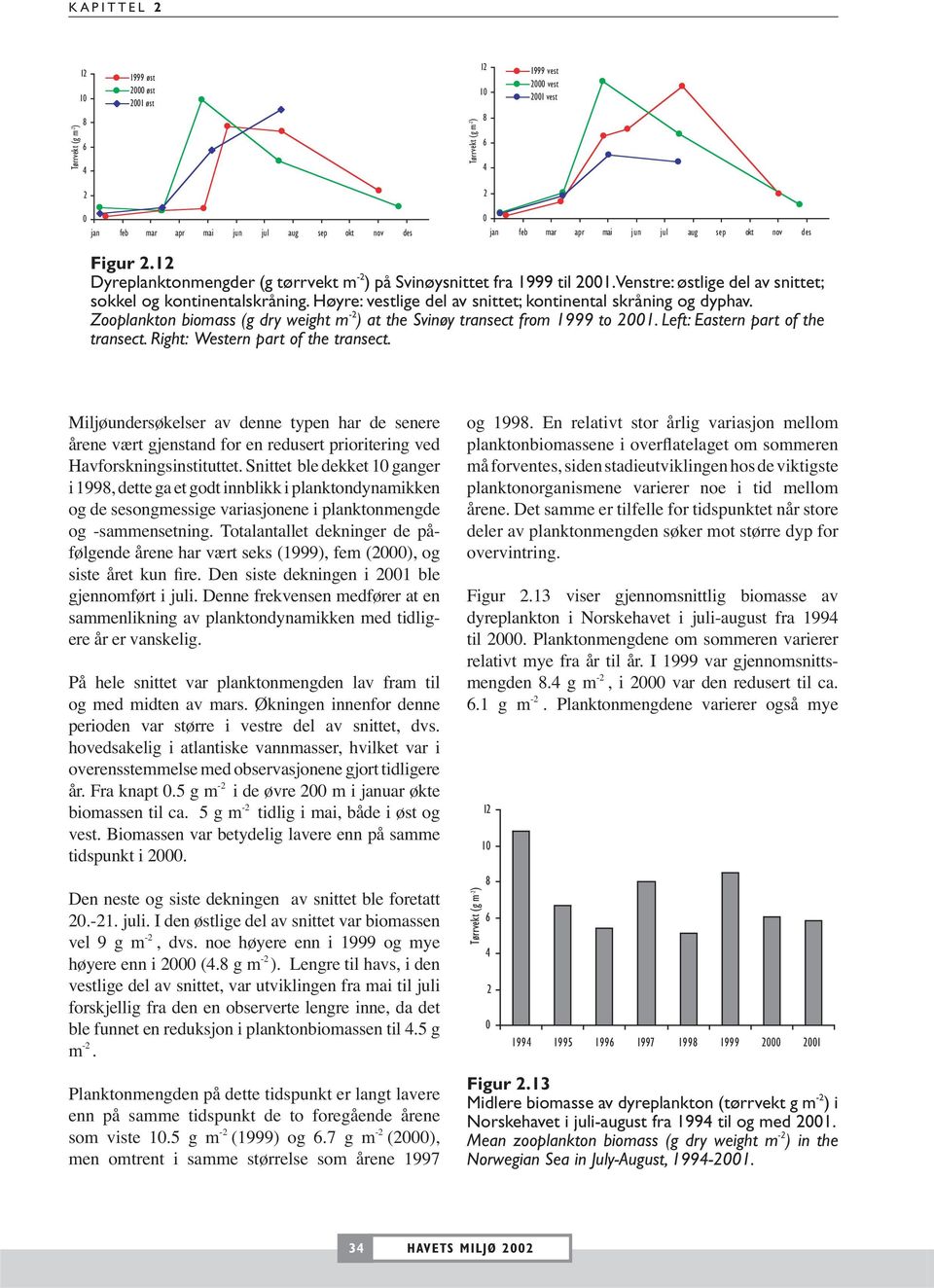 Høyre: vestlige del av snittet; kontinental skråning og dyphav. Zooplankton biomass (g dry weight m -2 ) at the Svinøy transect from 1999 to 21. Left: Eastern part of the transect.