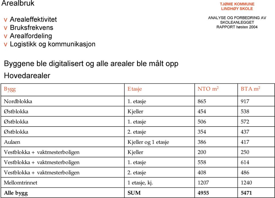 etasje 56 57 Østblokka.