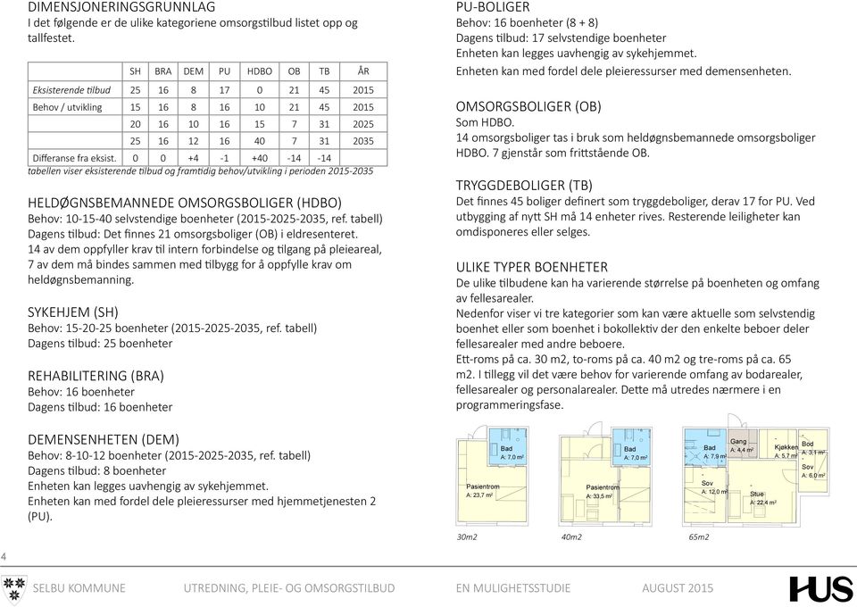 tabell) Dagens tilbud: Det finnes omsorgsboliger () i eldresenteret.