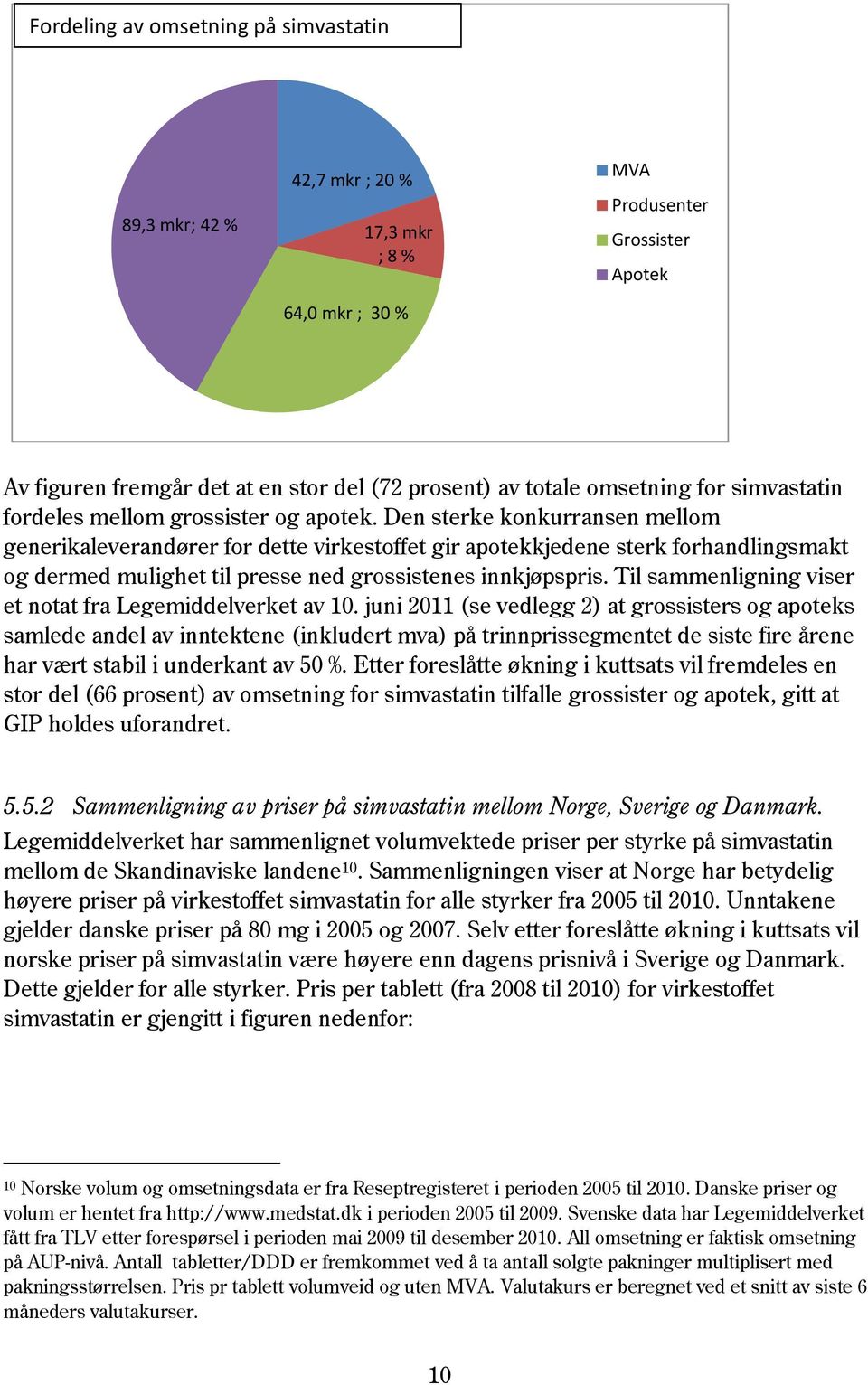 Den sterke konkurransen mellom generikaleverandører for dette virkestoffet gir apotekkjedene sterk forhandlingsmakt og dermed mulighet til presse ned grossistenes innkjøpspris.